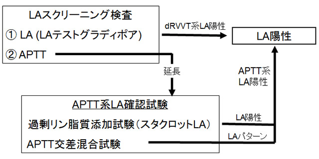 クロス ミキシング 試験