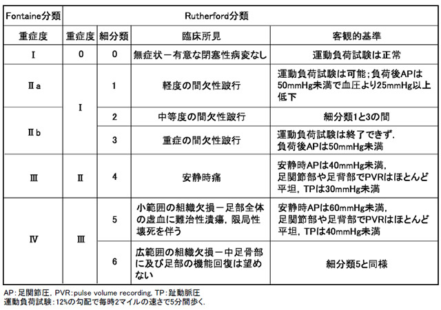 一般社団法人 日本血栓止血学会 » 用語集（詳細説明）