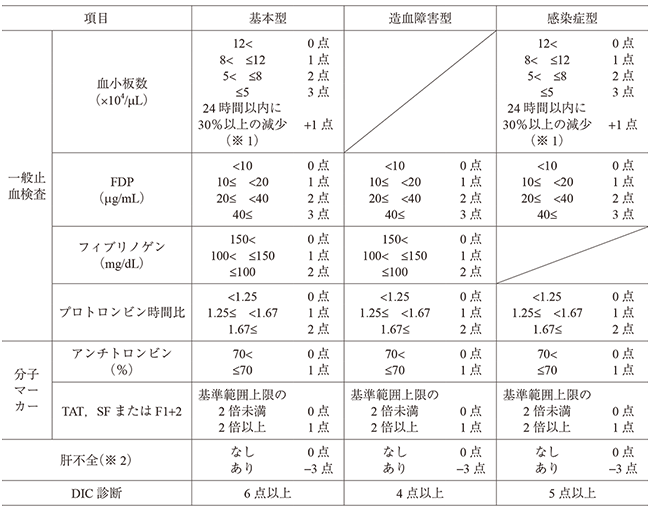 ペンテトラゾール